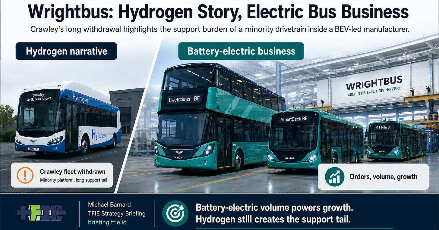 Wrightbus Shows Hydrogen Bus Hype Turning Into An Electric Bus Business