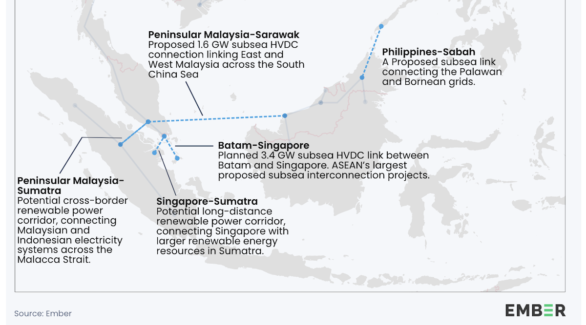Southeast Asia Has 5 Proposed Subsea Power Cable Projects By 2040 — But The First Link It Needs Is Governance