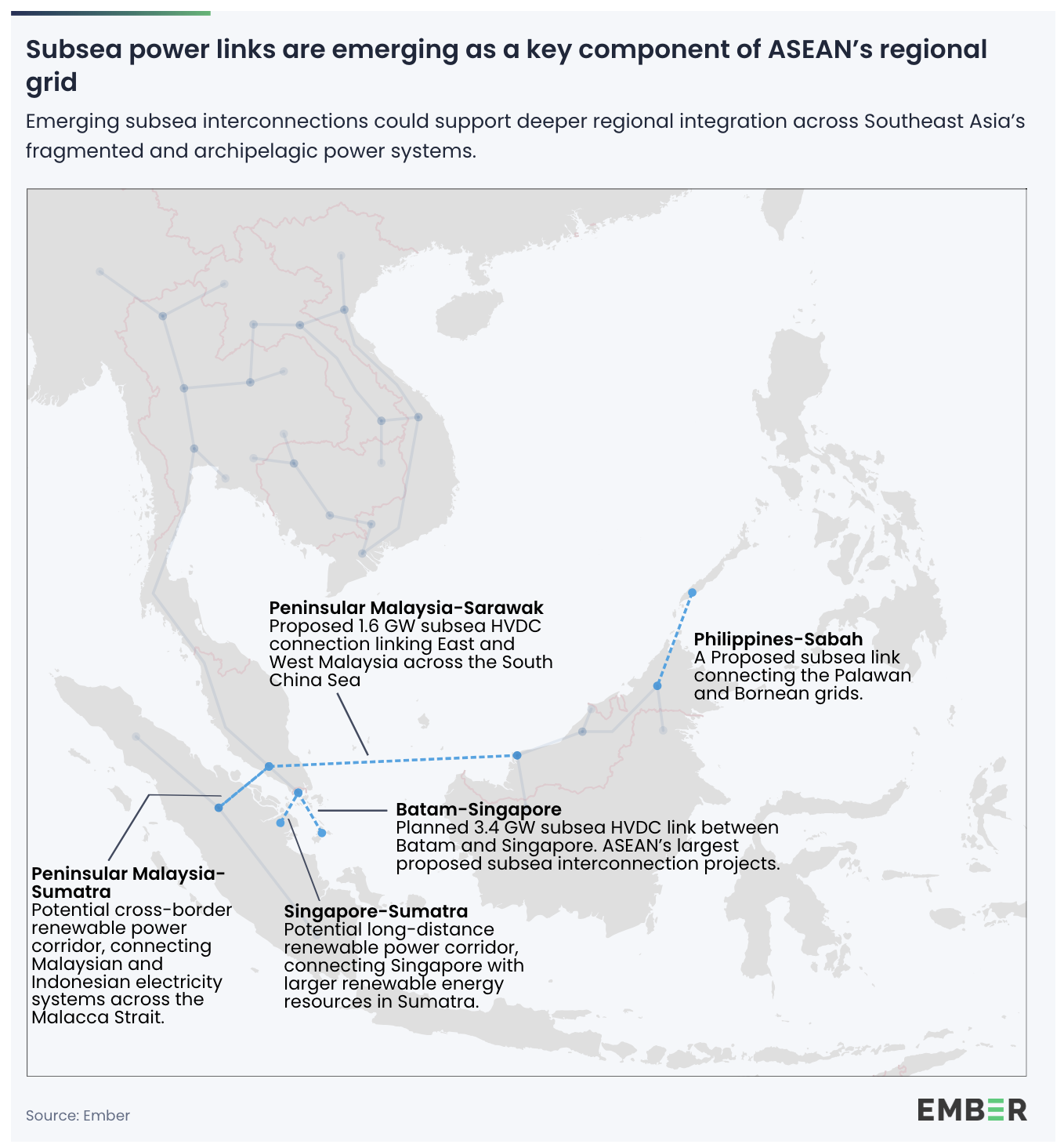 Southeast Asia Has 5 Proposed Subsea Power Cable Projects By 2040 — But The First Link It Needs Is Governance