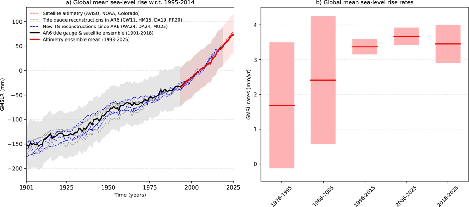 How A Record-High “Energy Imbalance” Is Driving Global Warming