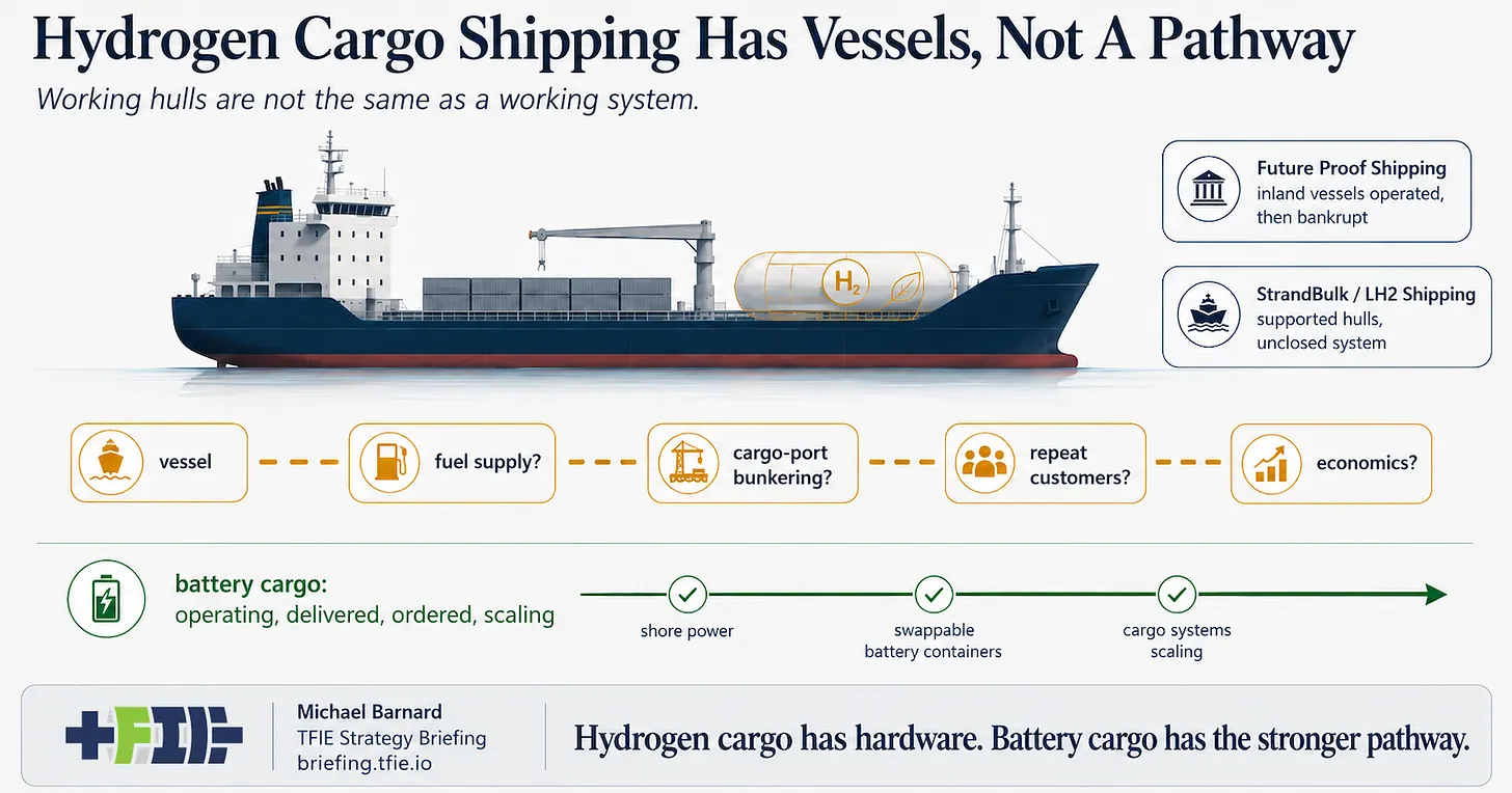Future Proof Shipping Wasn’t Future Proof For Hydrogen Cargo