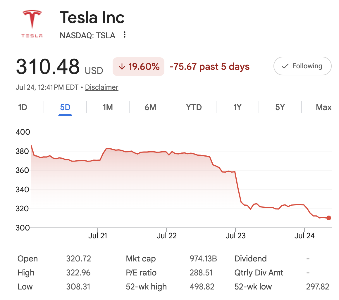 In Lawsuit Society, Elon Musk Still Posts Legally Wrong Nonsense — Because He’s Got Enough Money To Get Away With It