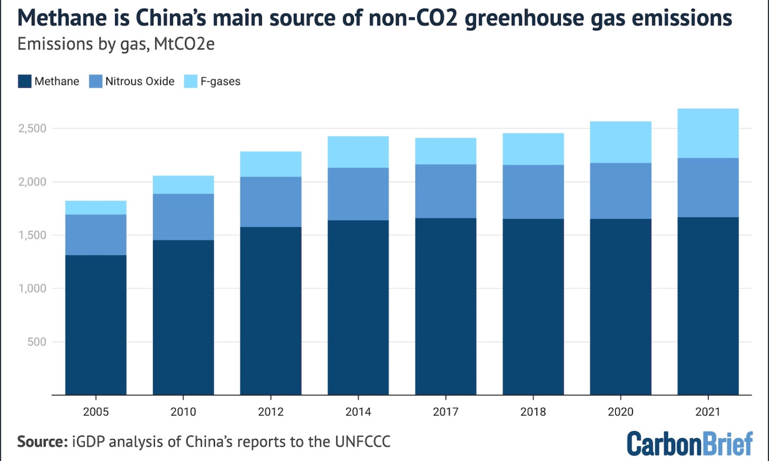 Q&amp;A: What Is In China’s New Five-Year Plan For Climate Change?