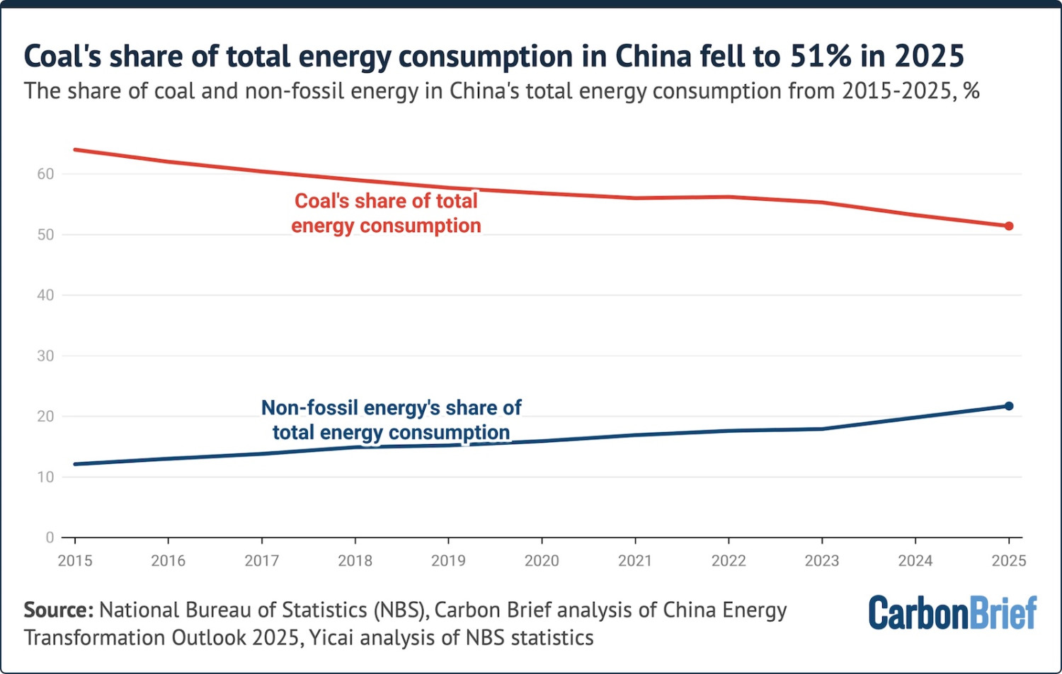 Q&amp;A: What Does China’s 15th Five-Year Plan for Coal Mean for Climate Action?