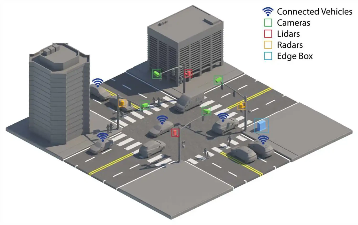 Multisensor Data Fusion Optimizes Traffic Flow &amp; Intersection Safety, Delivering Cost &amp; Time Savings