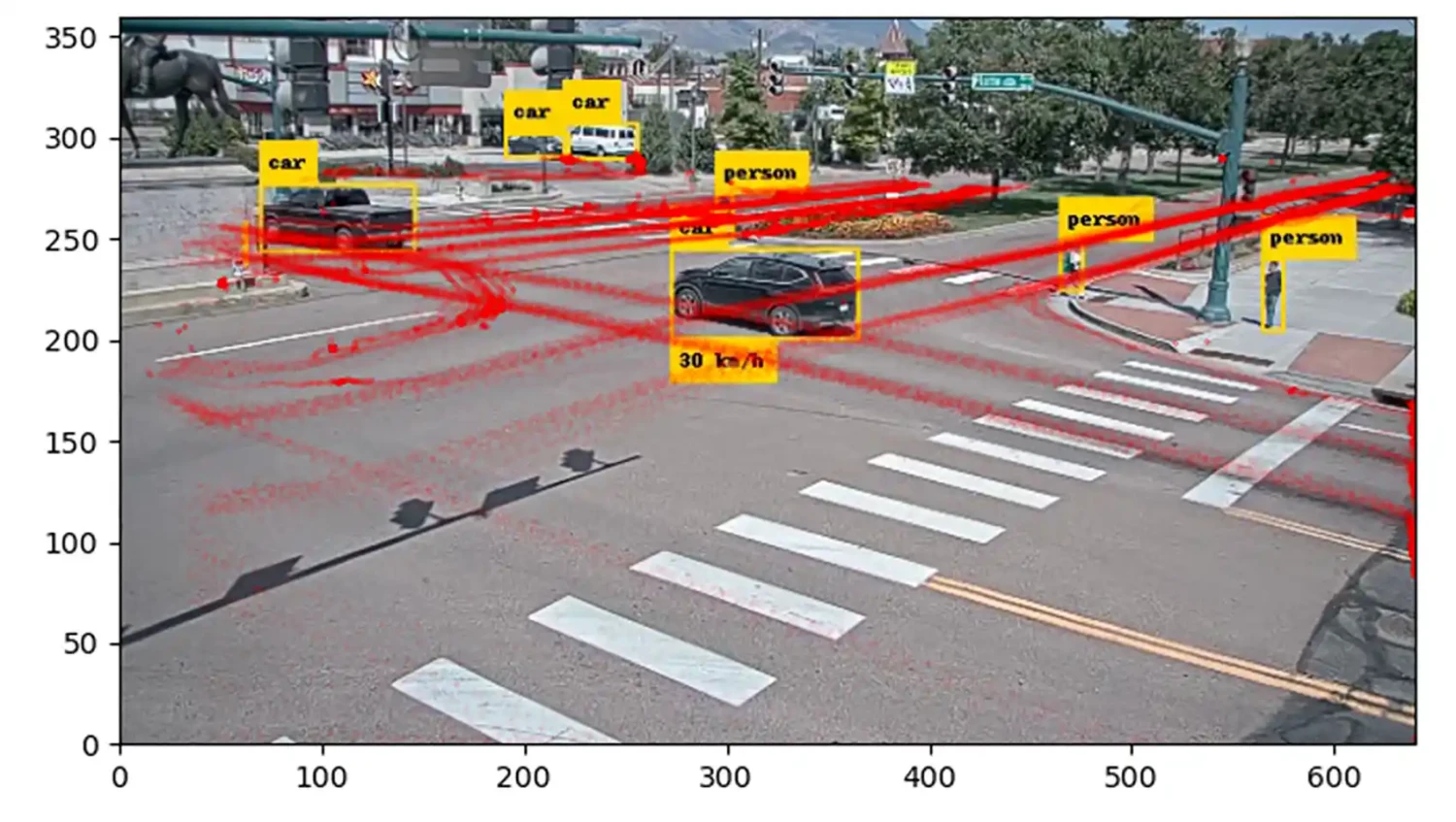 Multisensor Data Fusion Optimizes Traffic Flow &amp; Intersection Safety, Delivering Cost &amp; Time Savings