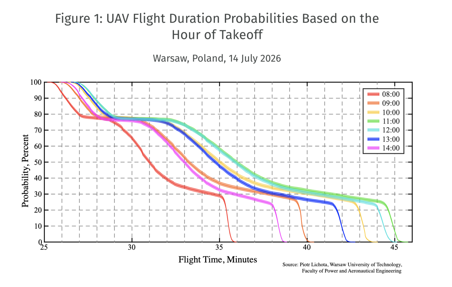 SolarAnywhere® Supports Solar PV &amp; Unmanned Flight!