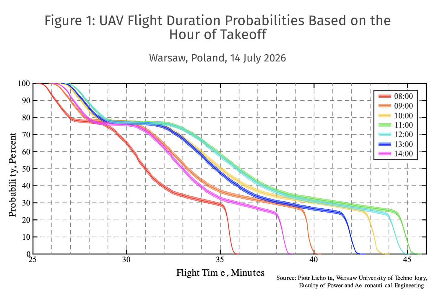 SolarAnywhere® Supports Solar PV &amp; Unmanned Flight!