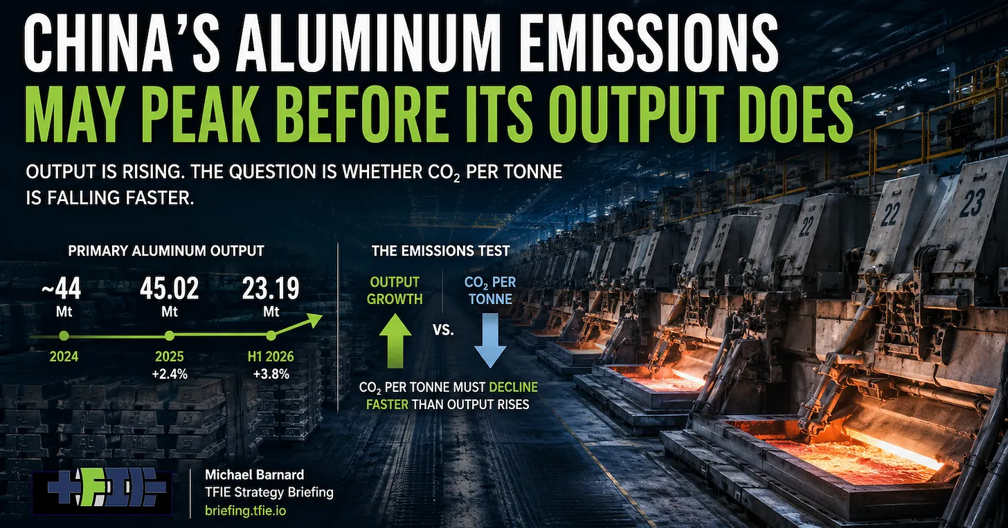 China Is Making More Aluminum. Its Emissions May Still Be Peaking.