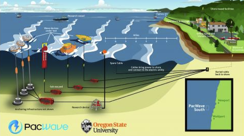 The Coming Tsunami Of Wave Energy Is Still Coming