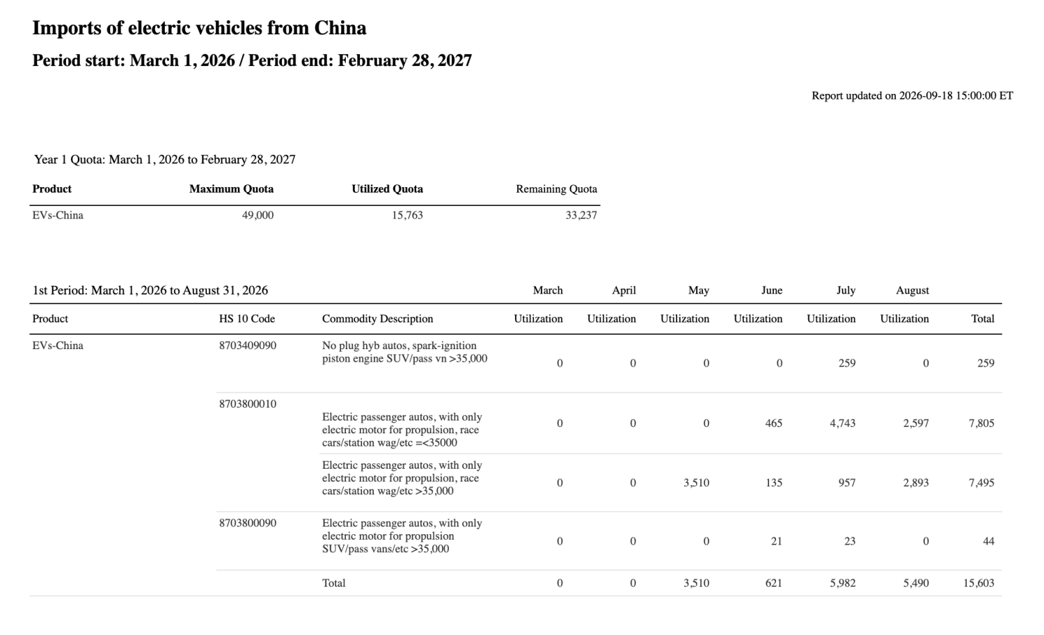 Op-Ed: Tesla Already Knew China-to-Canada Worked