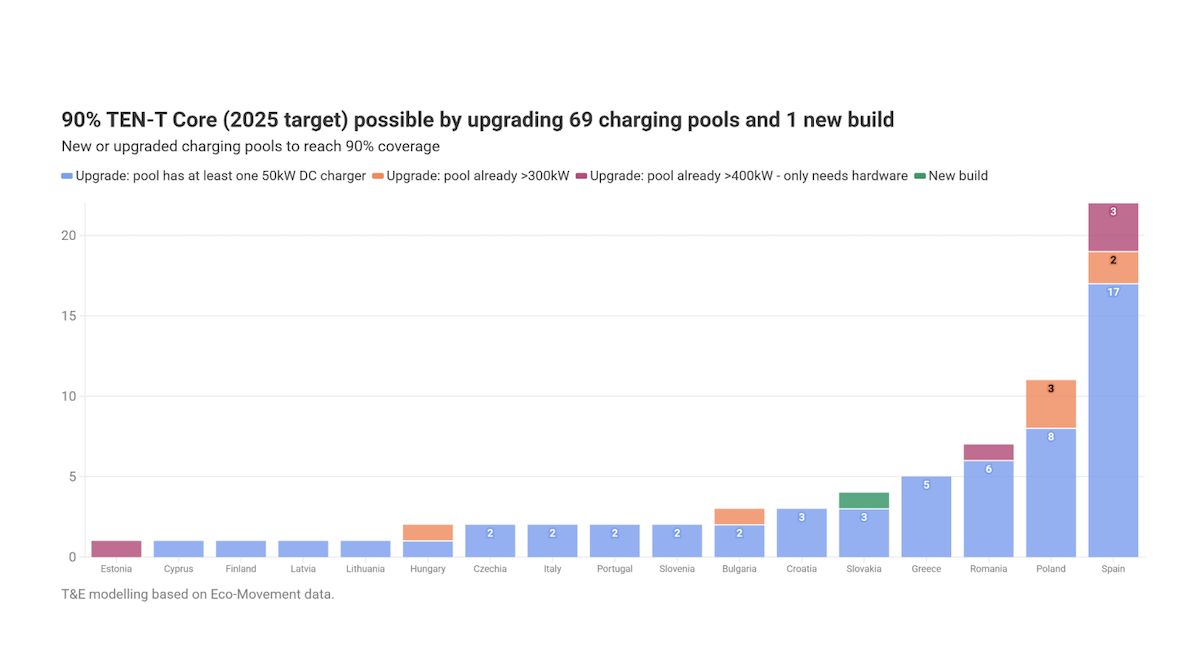 Unlock Public EV Charging Price Transparency & Competition