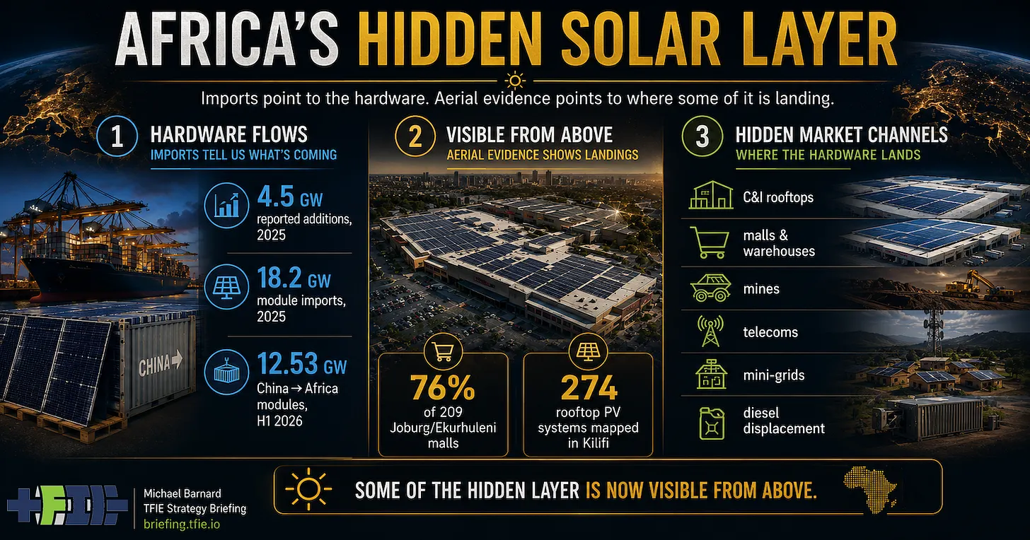 Africa’s Solar Boom Is Showing Up On Rooftops Before It Shows Up In The Statistics