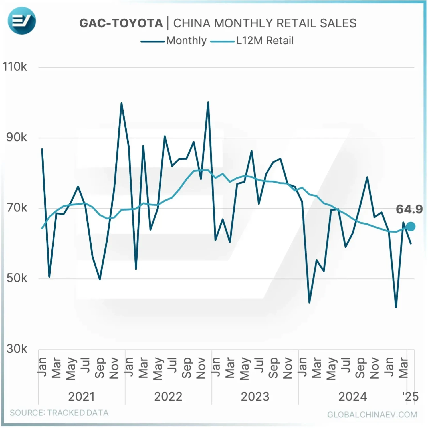 Toyota's bZ EVs are showing signs of life in China