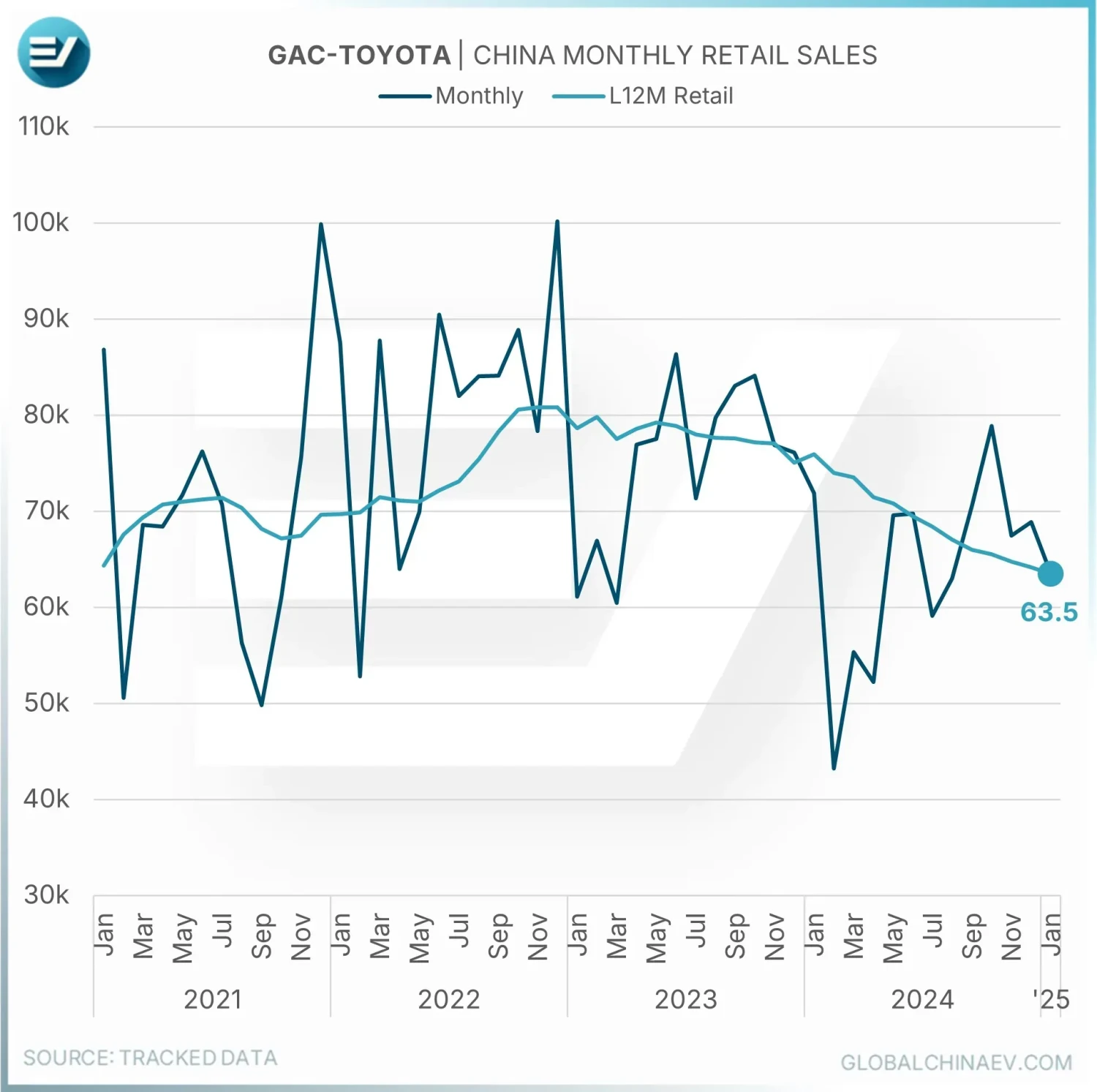 Toyota's new bZ3X with Momenta ADAS secured 10,000 orders within 1st launch hour
