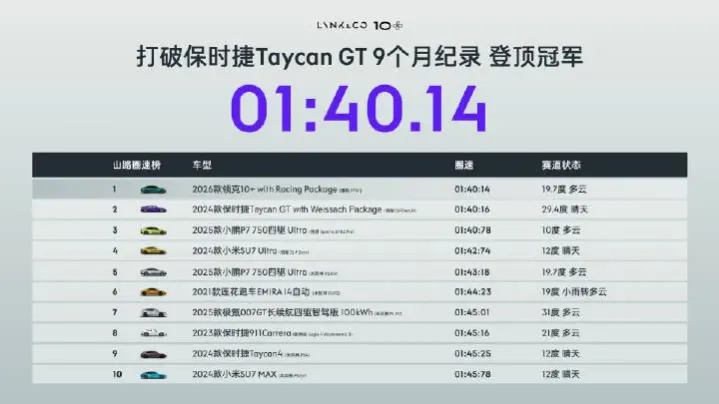 Lynk &amp; Co 10+ breaks Porsche Taycan GT's Asian Mountain Ridge circuit record
