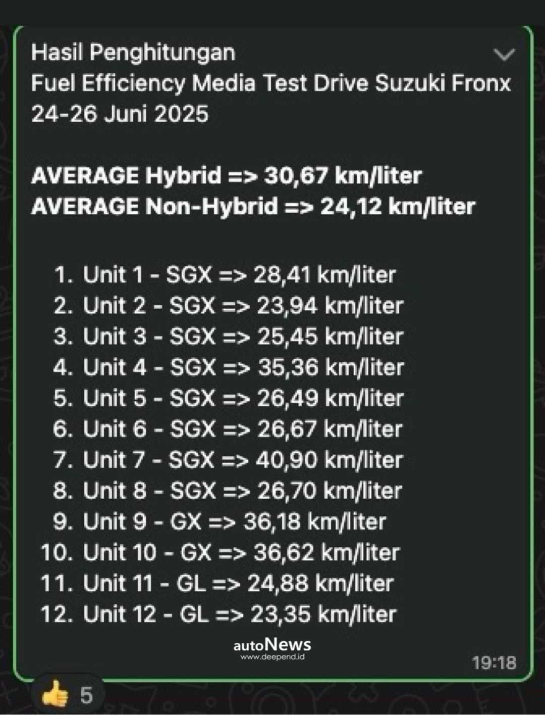 SUV Coupe Style Suzuki Fronx – KAMI MENCETAK KONSUMSI BAHAN BAKAR 26,7 KM/LITER