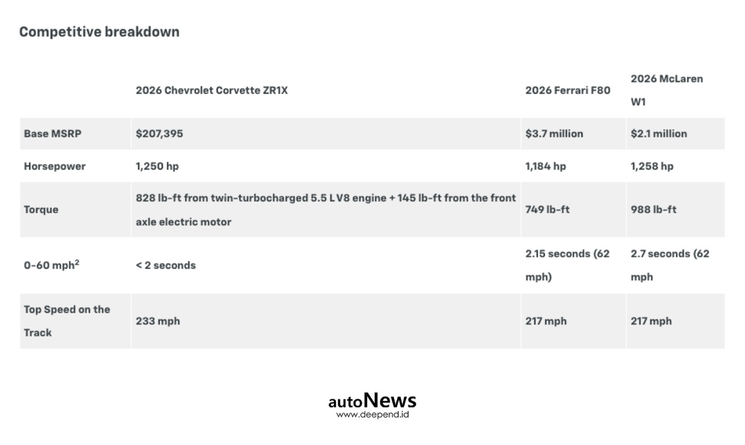 Hyper Car Chevrolet Corvette ZR1X Quail Silver LE- CORVETTE TERCANGGIH YANG PERNAH ADA