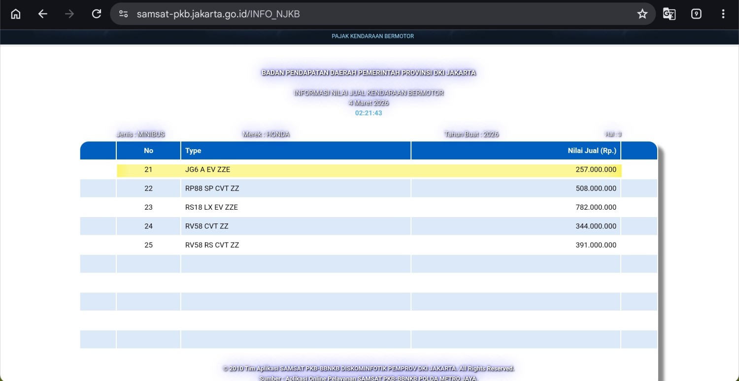 Bocoran Mobil Baru Kode Produksi Misterius Mobil Honda Muncul Di Samsat – CALON BRIO LISTRIK?