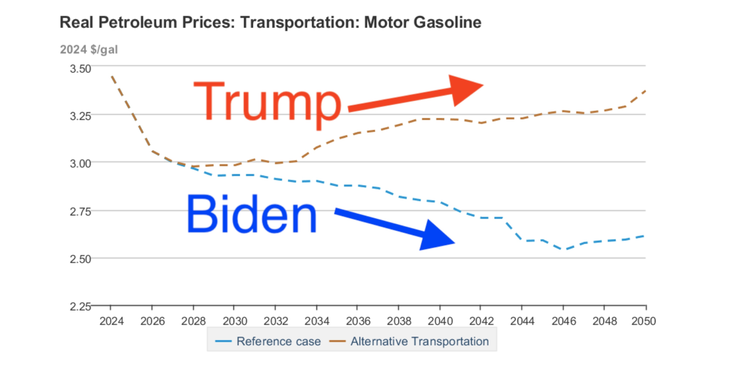 Environmental groups sue Trump for raising your fuel costs