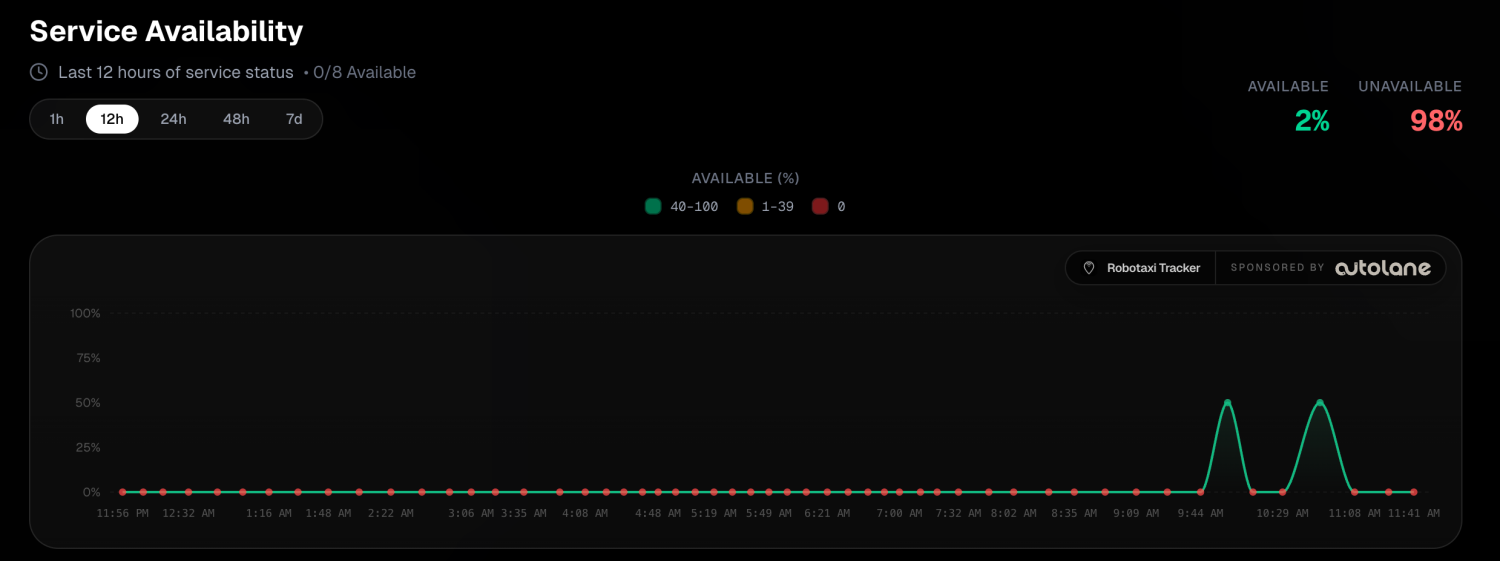 Tesla's 'Robotaxi' expansion looks like another stock pump before earnings