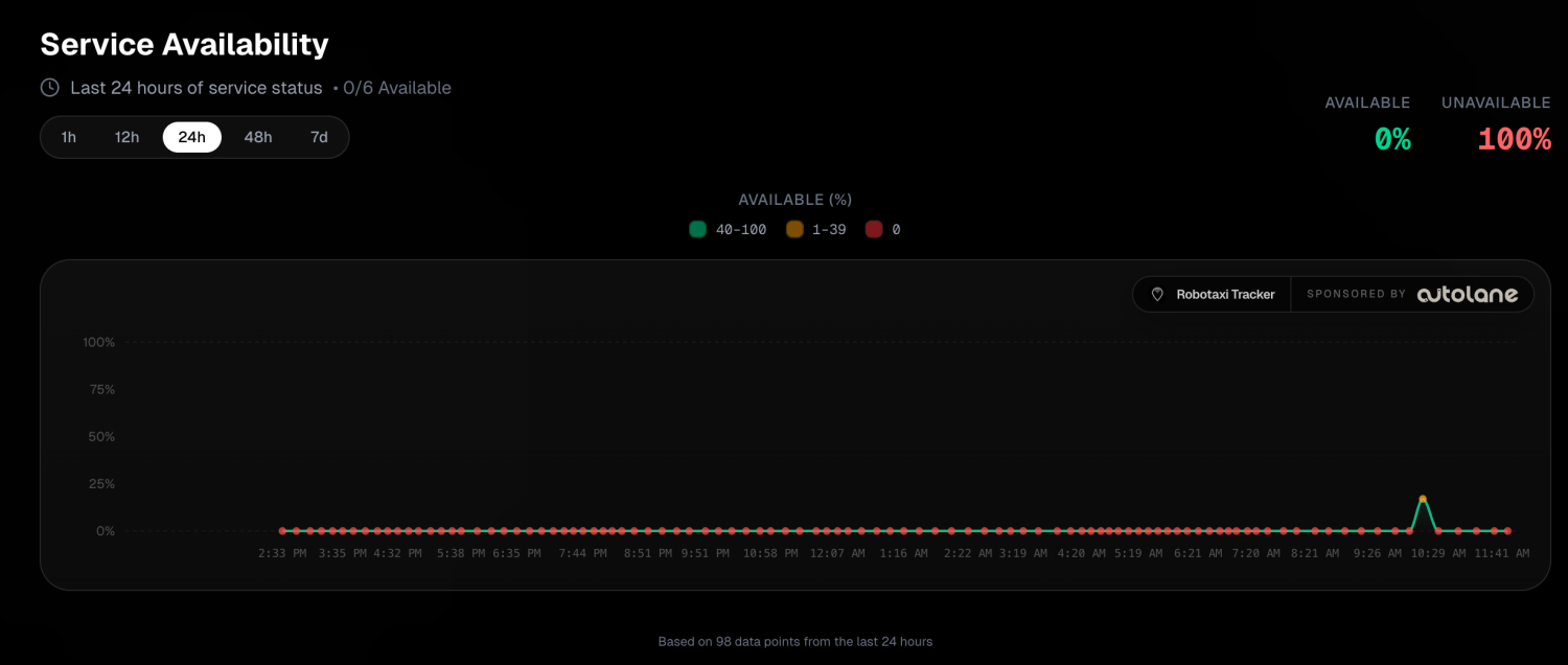 Tesla's 'Robotaxi' expansion looks like another stock pump before earnings