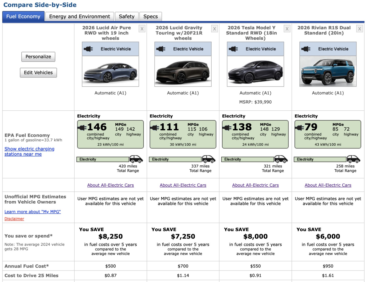 Rivian R2 EPA numbers out: 217 kW DC charge, up to 335mi range, heat pump
