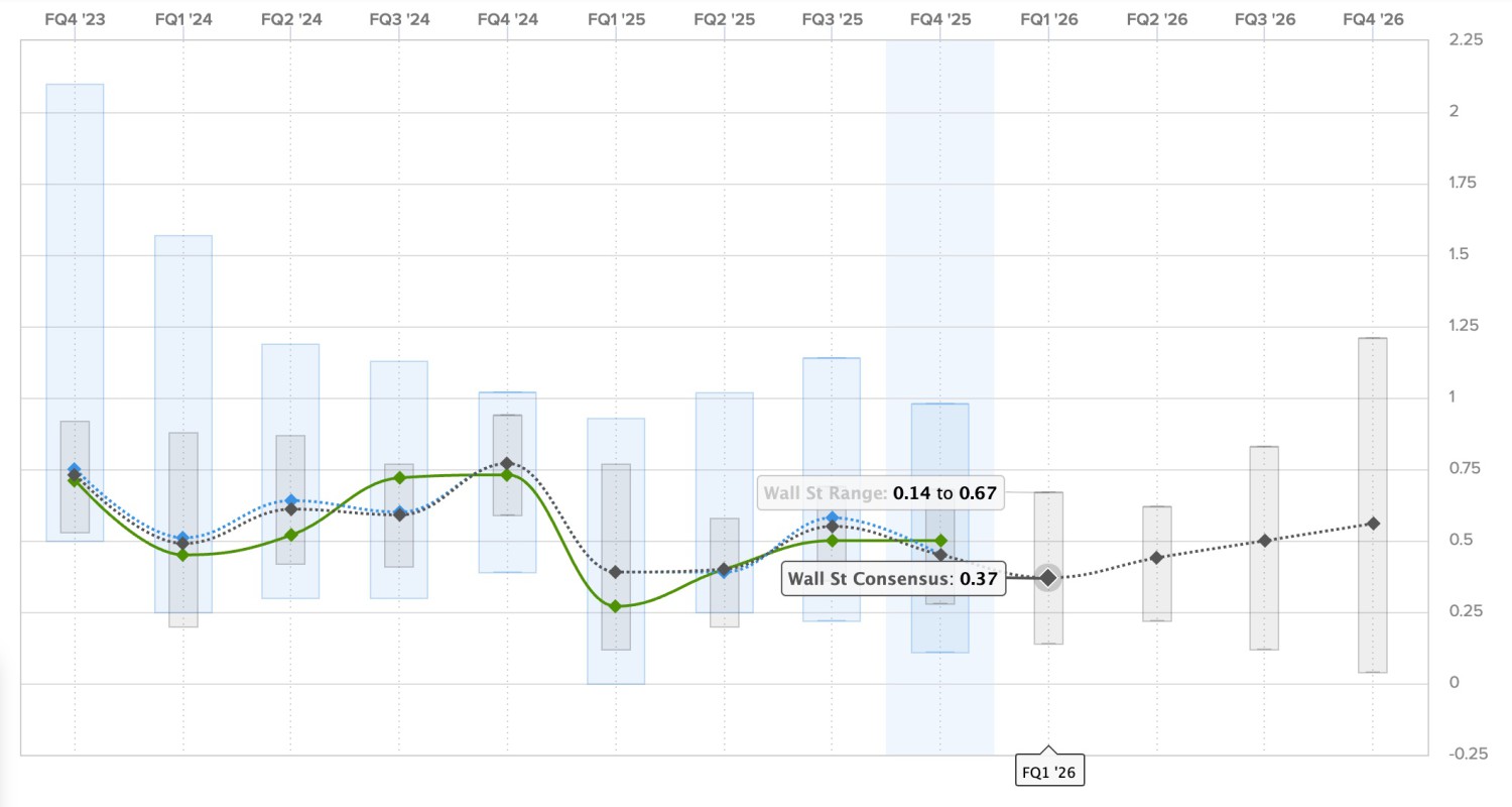 Tesla (TSLA) Q1 2026 earnings preview: the growth story is dead