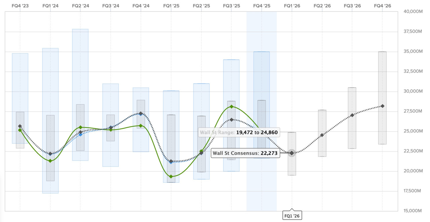 Tesla (TSLA) Q1 2026 earnings preview: the growth story is dead
