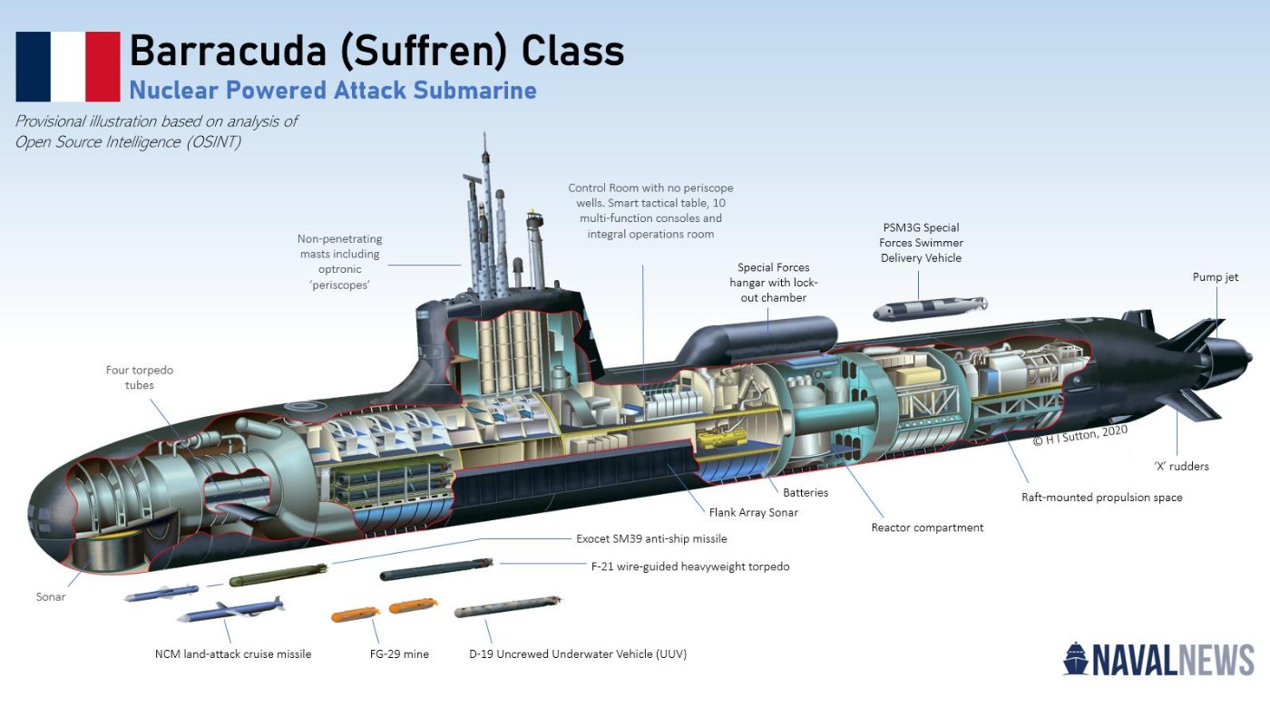 Europe's next-gen subs get a lithium-ion battery upgrade