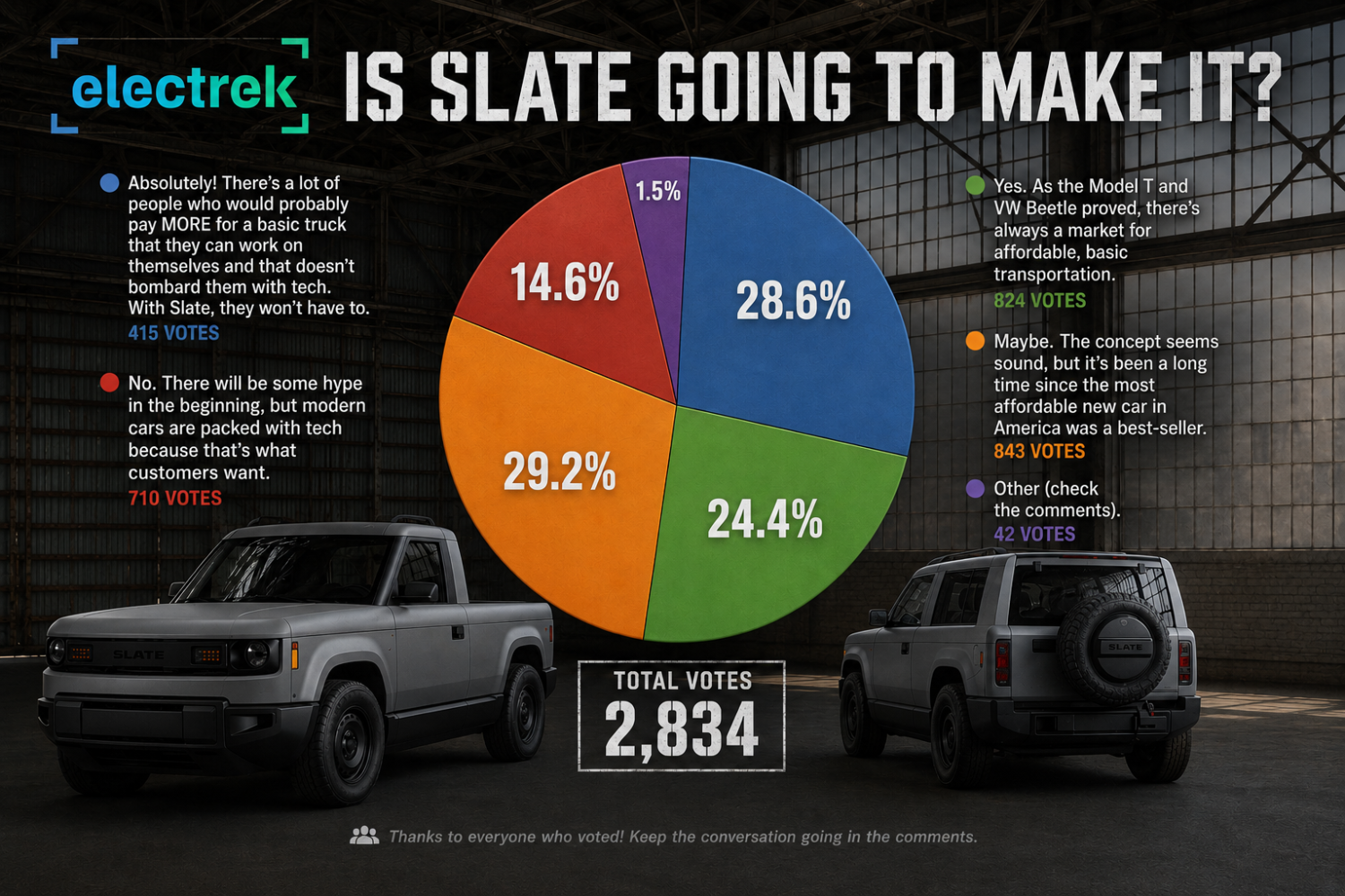 Survey Sunday: is the Slate electric truck going to make it?