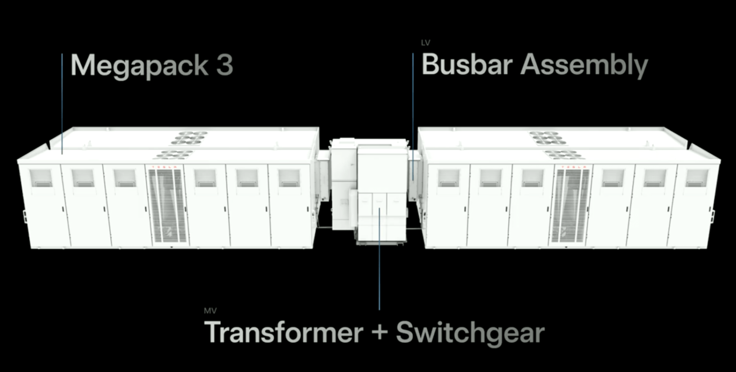 Tesla starts Megapack 3 production with 28% more energy per unit