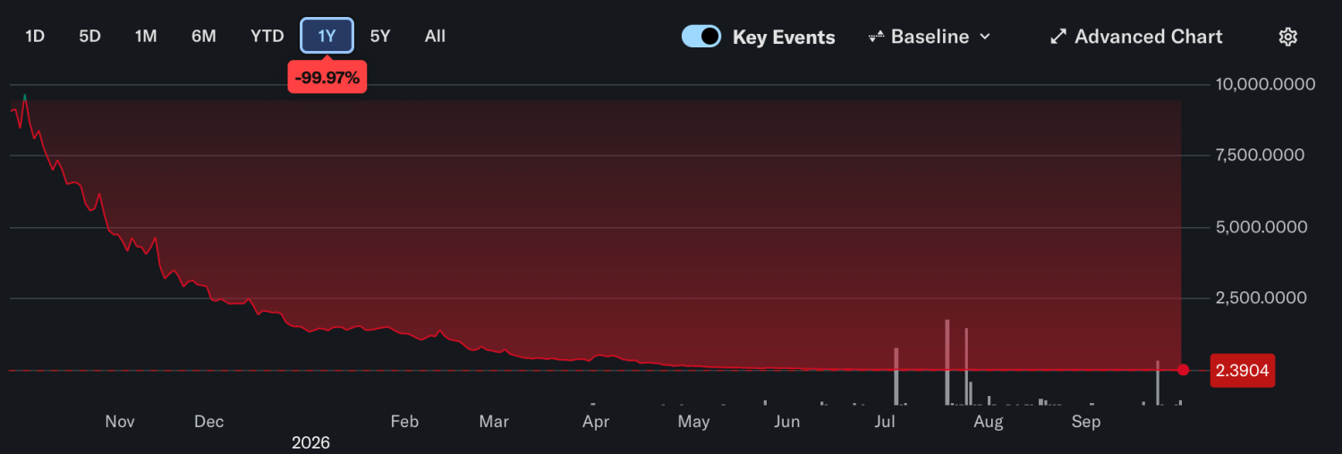 Tesla Robotaxi fleets are the new crypto treasury for zombie companies
