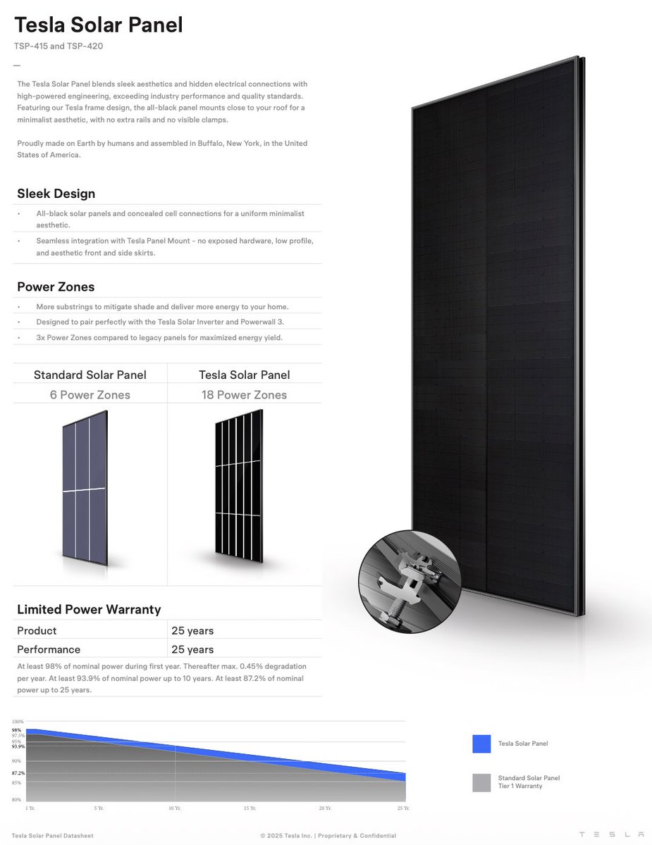 Tesla Solar Roof is on life support as it pivot to panels