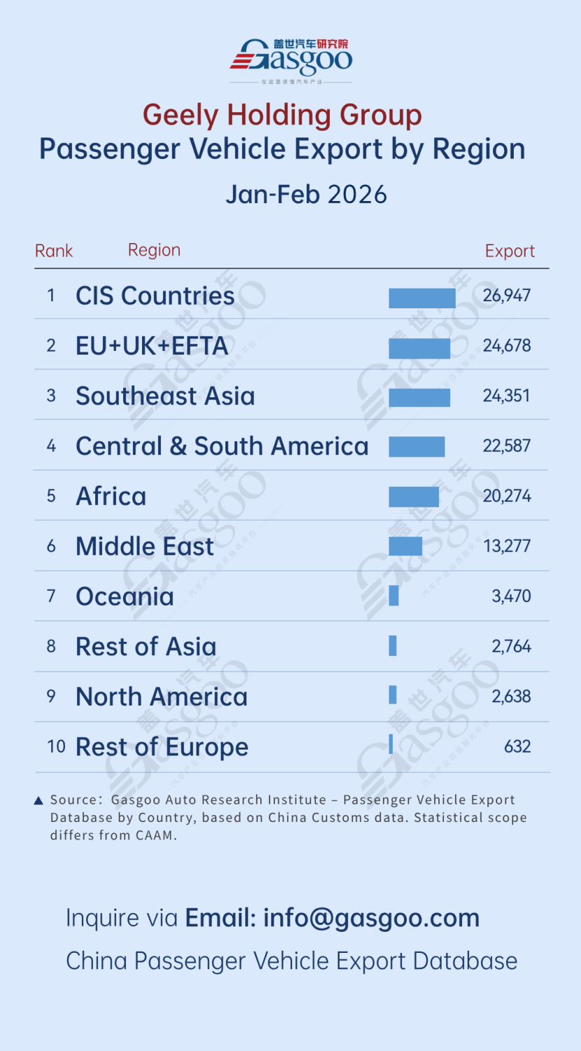 China passenger vehicle export trends (Jan. - Feb. 2026): BYD leads in Latin America丨Gasgoo Automotive Research Institute