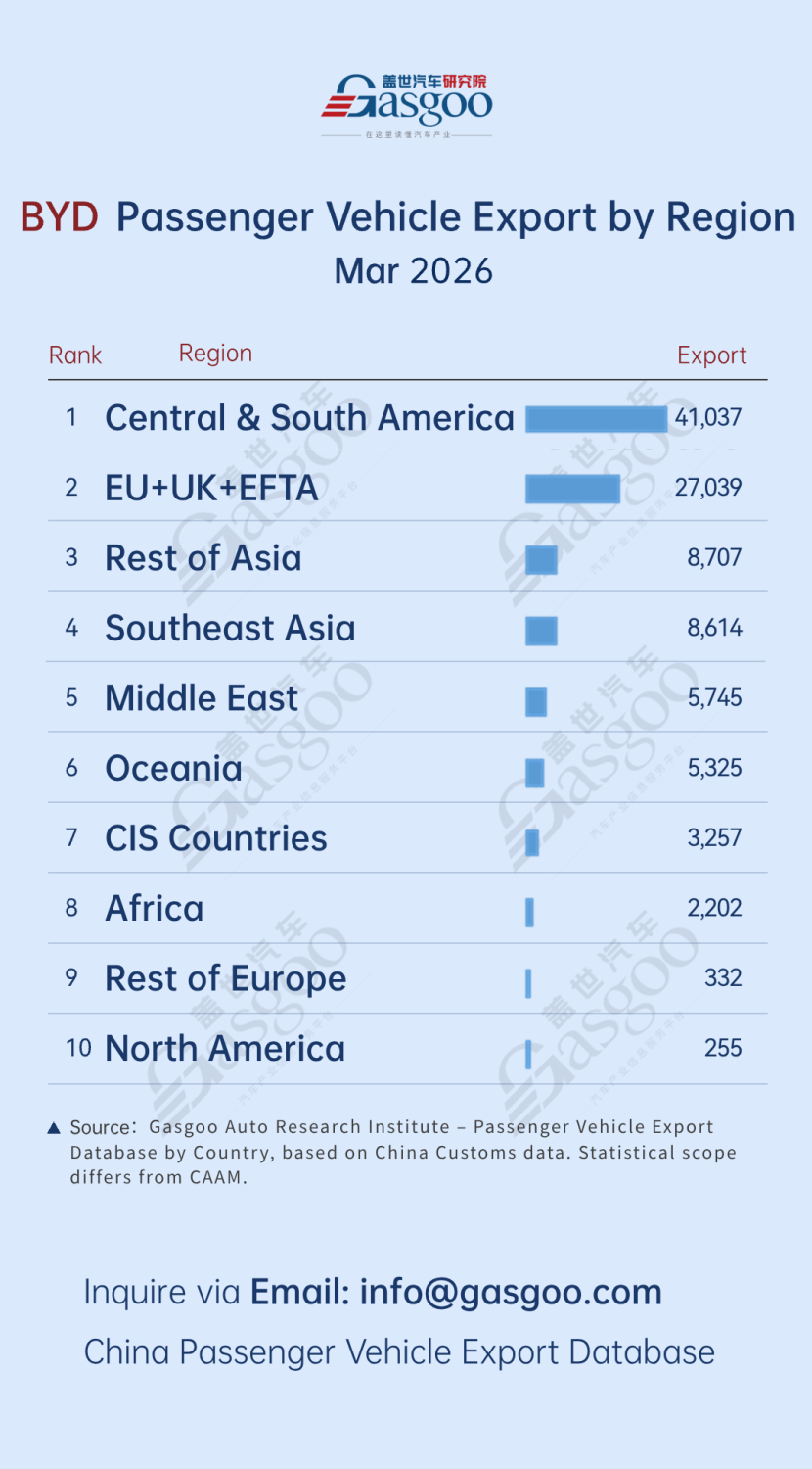 China passenger vehicle export trends (Jan. - Mar. 2026): Geely expands across multiple regions丨Gasgoo Automotive Research Institute