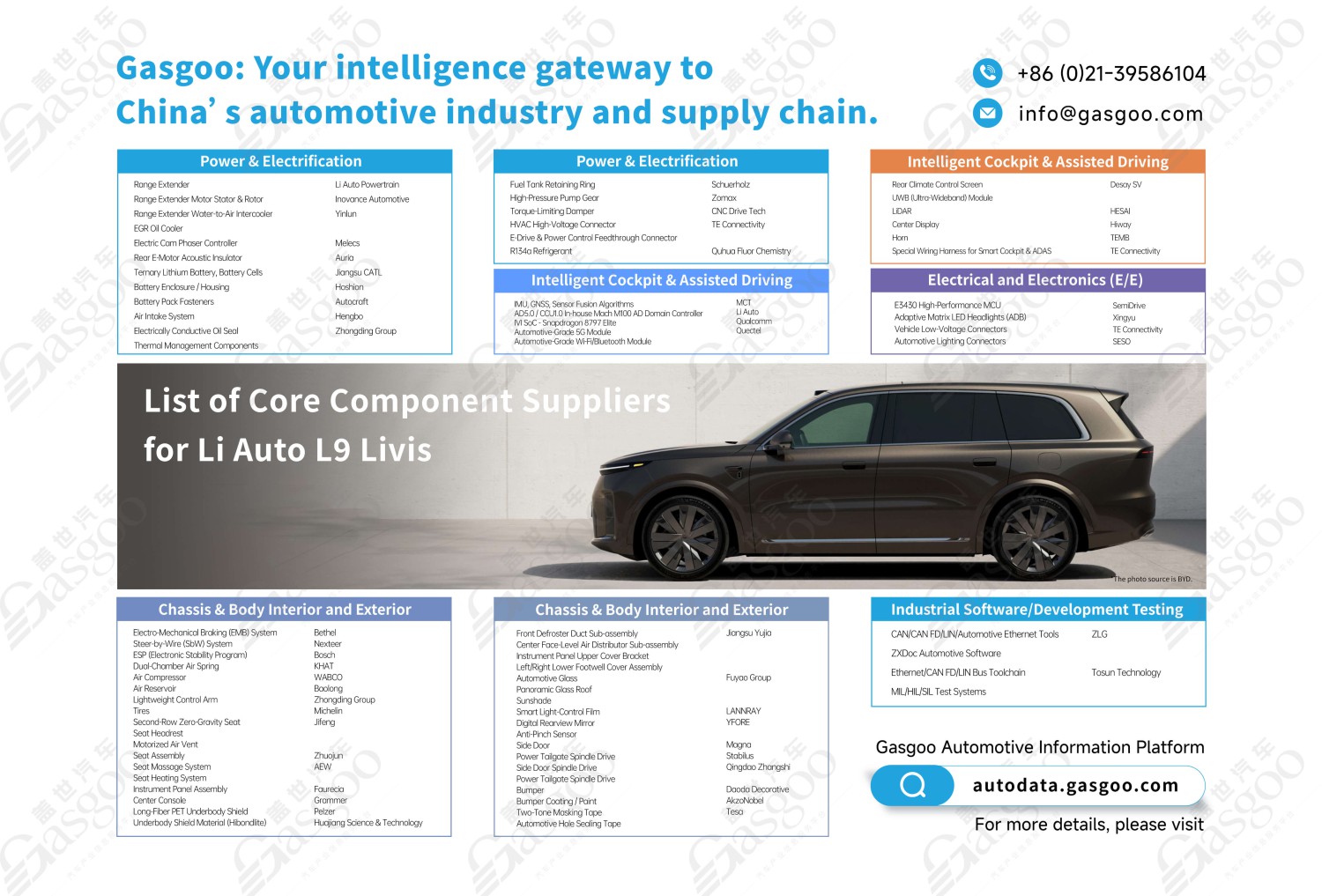 Li Auto's L9 Livis Core Component Supplier Overview: First Model to Feature Dual Mach Chips and Full By-Wire Chassis