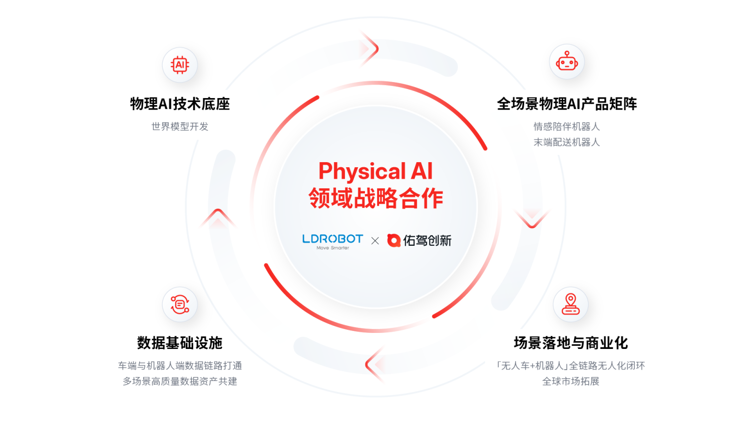 MINIEYE, LDROBOT team up on Physical AI, embodied intelligence