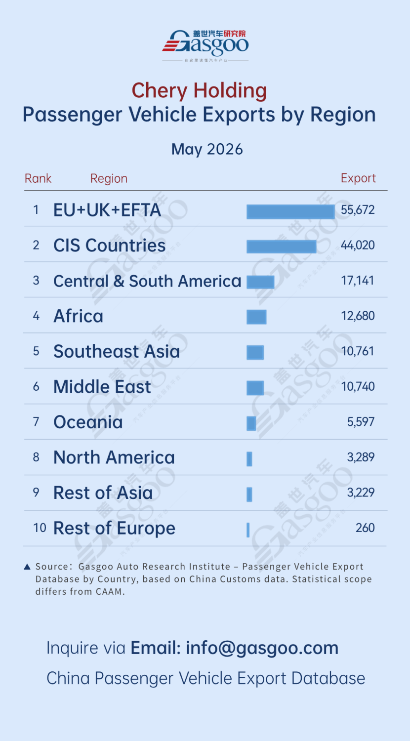 China passenger vehicle export trends (May 2026): BYD leads in Latin America丨Gasgoo Automotive Research Institute