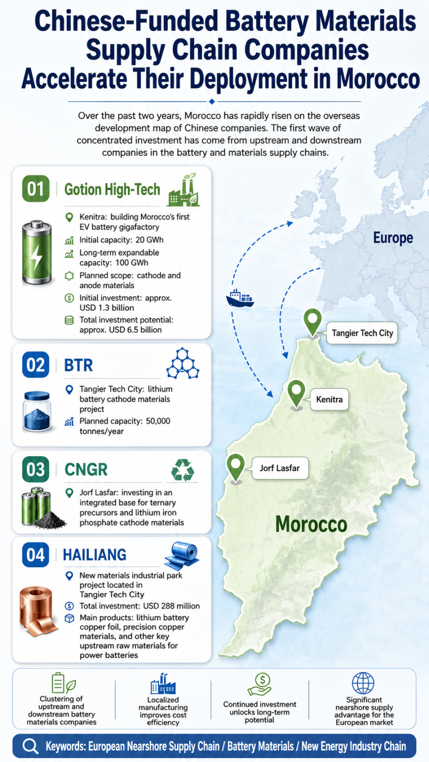 Tina's Talk | Morocco Insights III, Part 1: How Can Chinese Automotive Suppliers Integrate into Europe’s Nearshore Supply Chain?