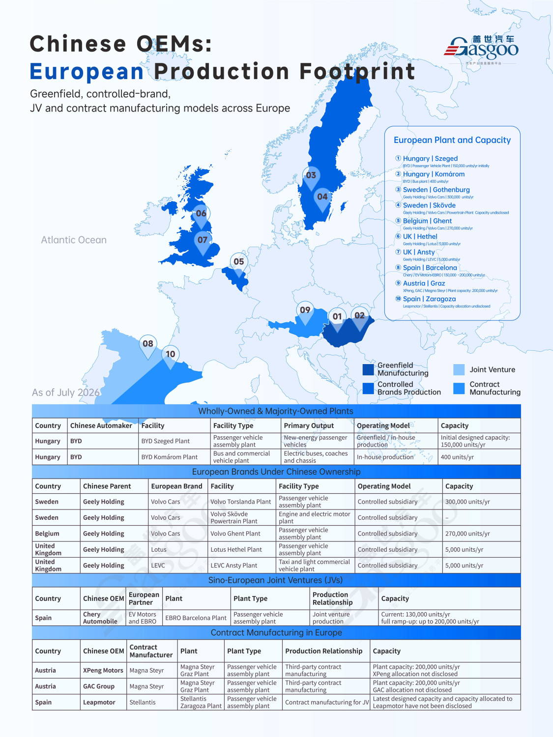 Beyond Exports: Chinese Automakers Build a Production Footprint in Europe