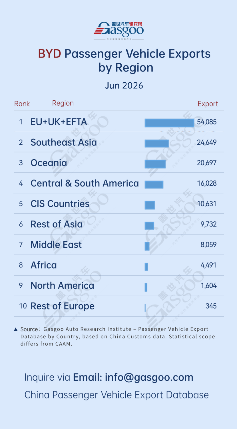 China passenger vehicle export trends (June 2026): Europe emerges as a key growth market丨Gasgoo Automotive Research Institute