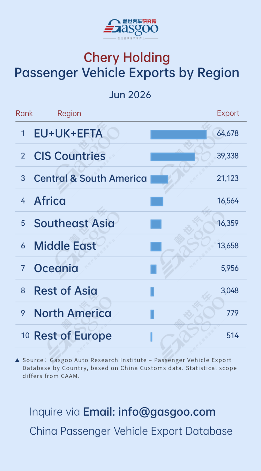 China passenger vehicle export trends (June 2026): Europe emerges as a key growth market丨Gasgoo Automotive Research Institute