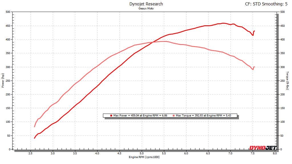 This Mazda Miata Makes 400+ HP, Thanks to a Ford EcoBoost Engine Swap