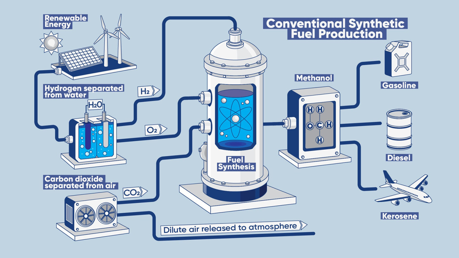 Carbon-Neutral Synthetic Fuel Could Finally Compete With Gasoline on Price