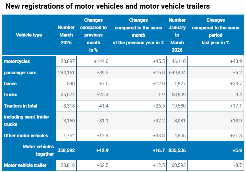 Chinese EV Makers Ramp Up in Germany as BYD, Leapmotor Sales Triple in March