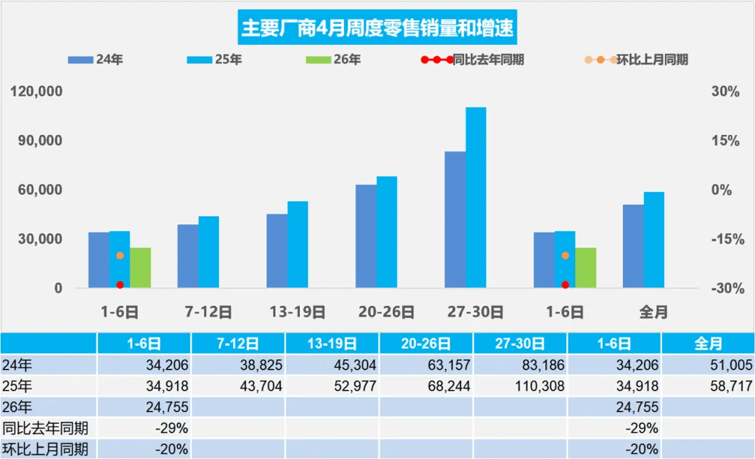 China NEV Retail Penetration Hits 57.7% in Early April Despite Market Slowdown