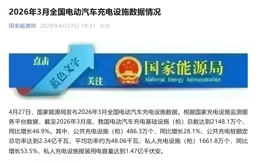 China EV Charging Network Tops 21 Million Units, Up 46.9% YoY