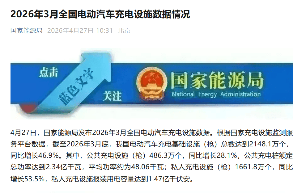 China EV Charging Network Tops 21 Million Units, Up 46.9% YoY