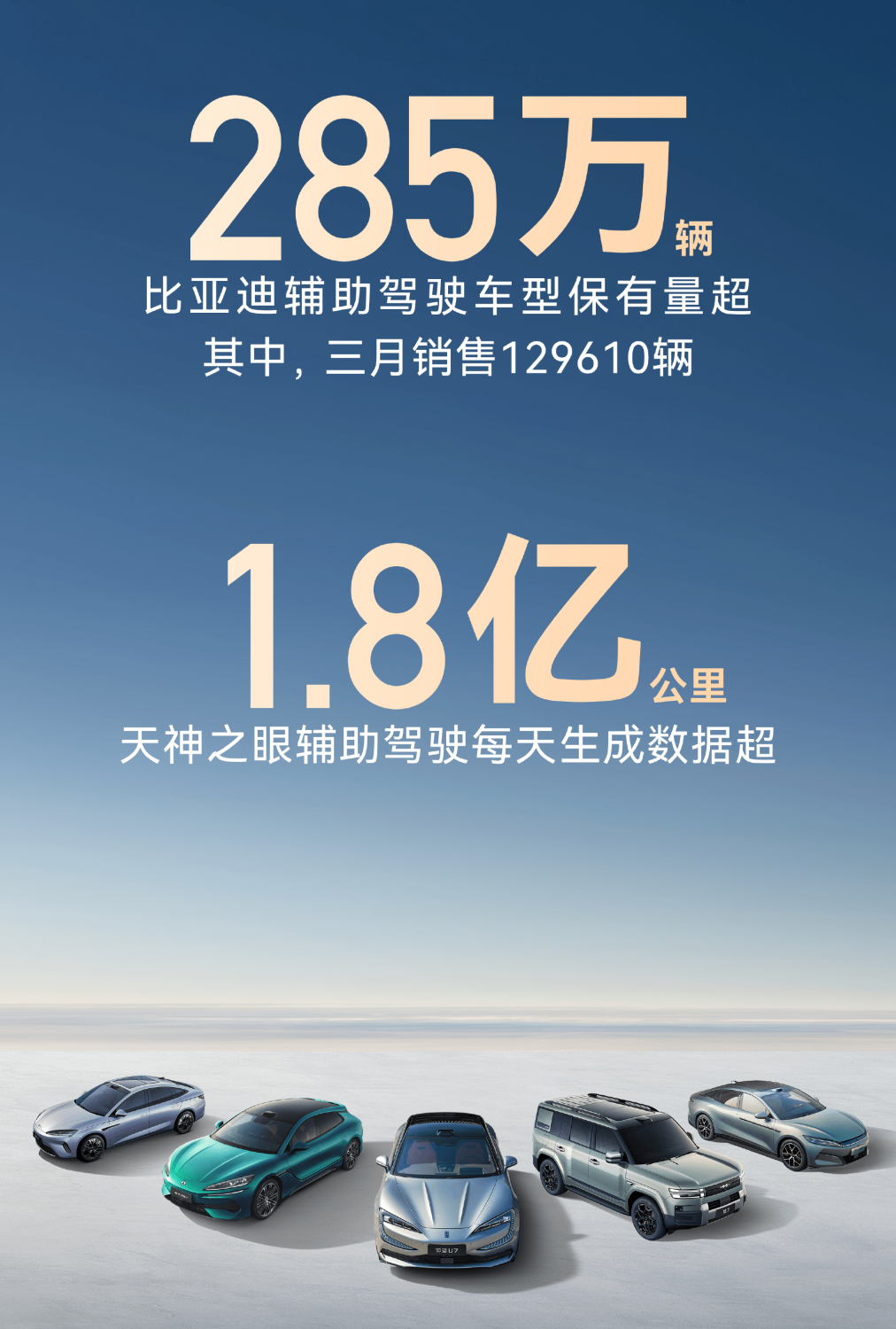 BYD Raises God’s Eye-B Option 21.2% on Memory Price Surge